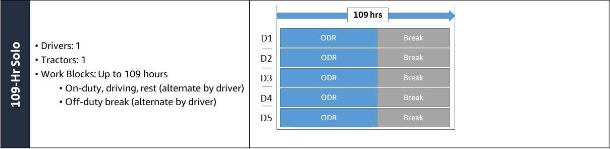 Driver type for 109 hour solo.