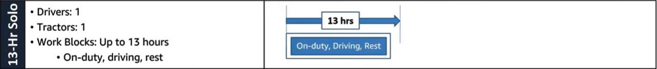 Driver type for 13 hour solo.