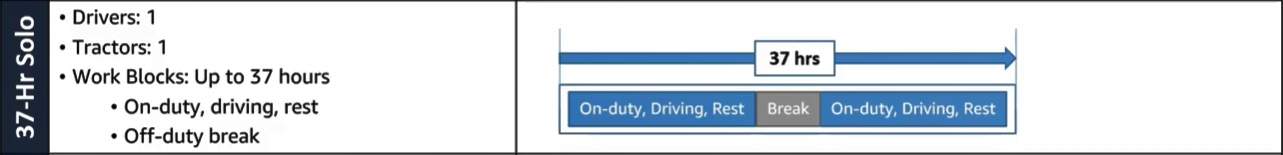 Driver type for 37 hour solo.