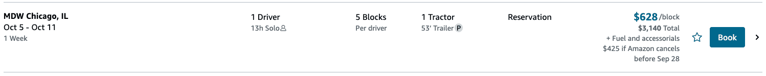 Reservation contracts