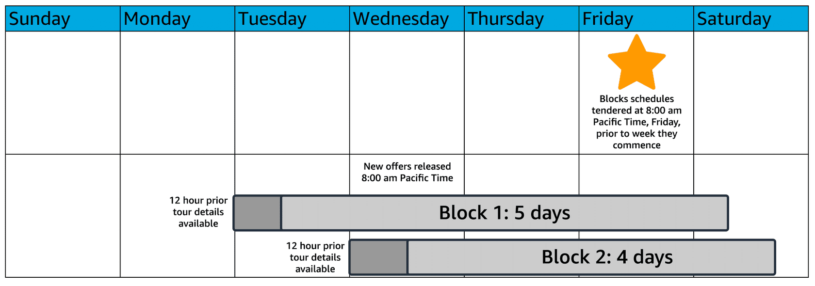 picture of an example block schedule