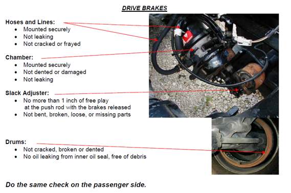 drive brakes