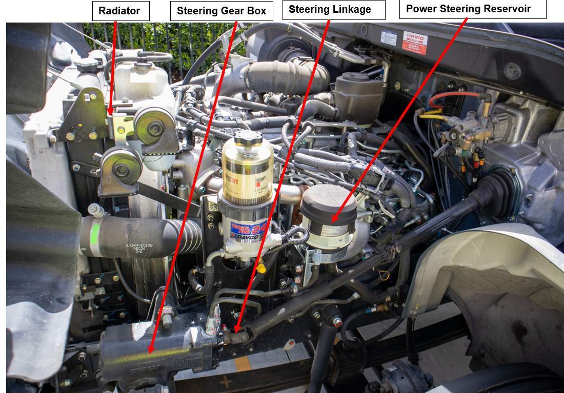 components under the hood