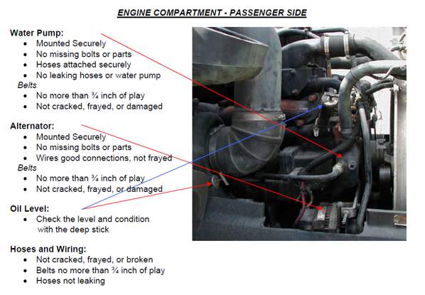 passenger side engine compartment